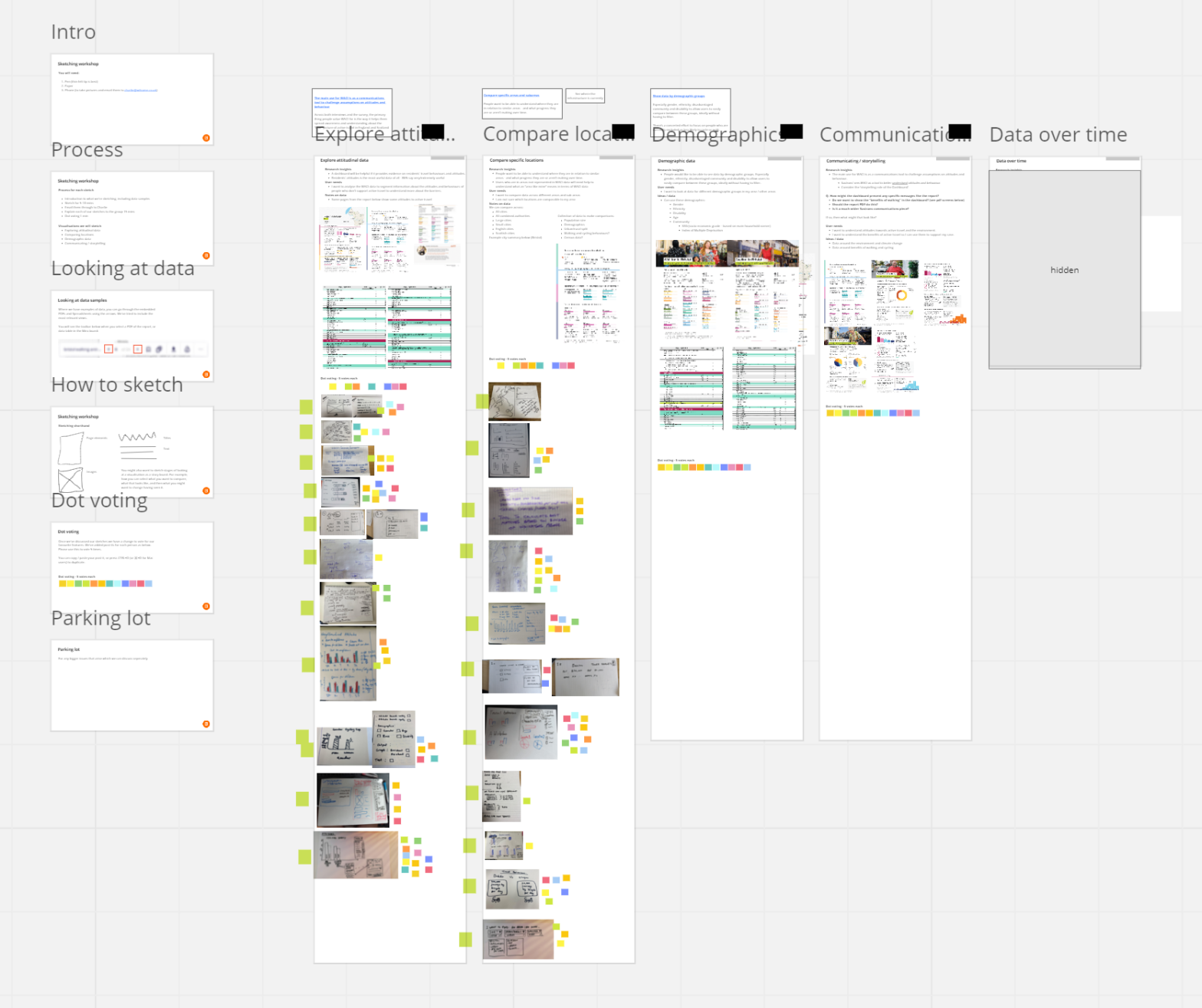 User Impact Visual Example Designing for Impact: A User-Centred Approach to Data Visualisation ...